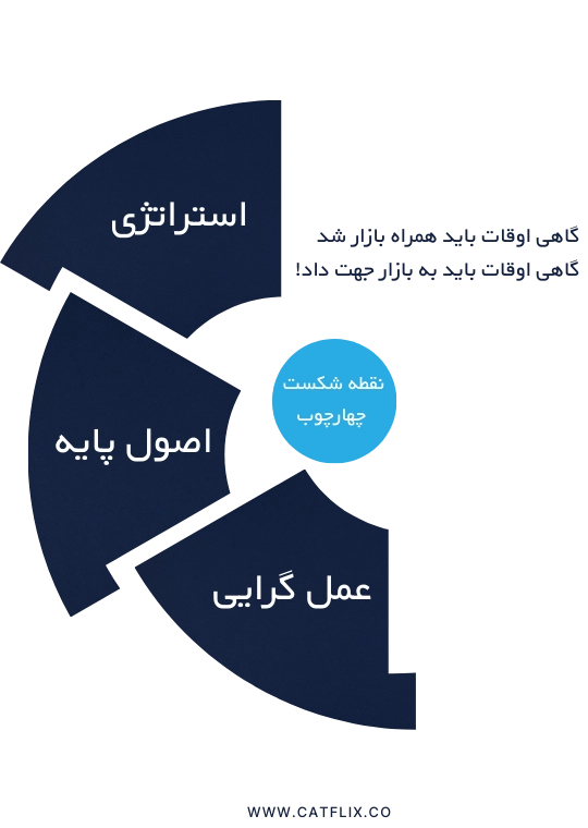 مشاوره کسب و کار