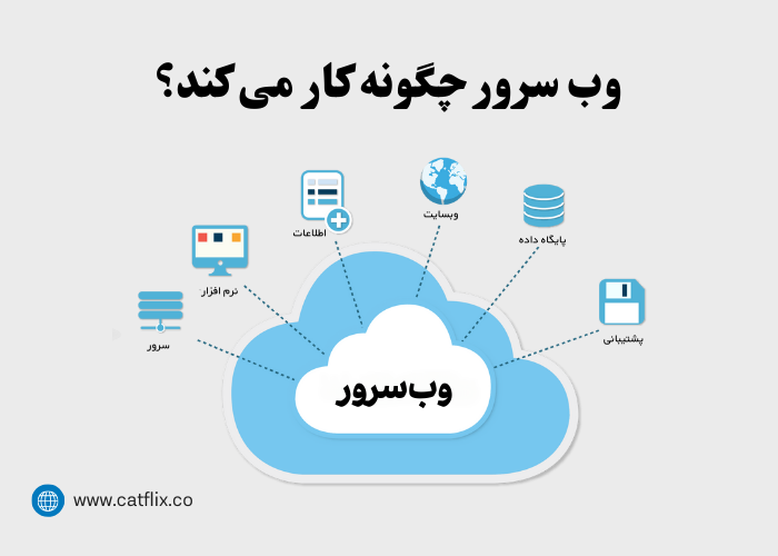 هاس ها چیگونه کار میکنند؟